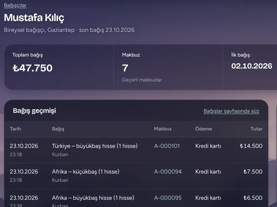 Bağışçı kartı: toplam bağış, makbuz sayısı ve bağış geçmişi