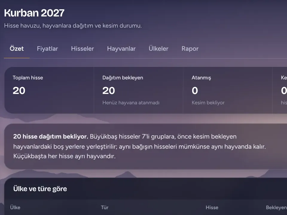 Kurban ekranı: toplam hisse, dağıtım bekleyen, atanmış ve kesilen hisseler